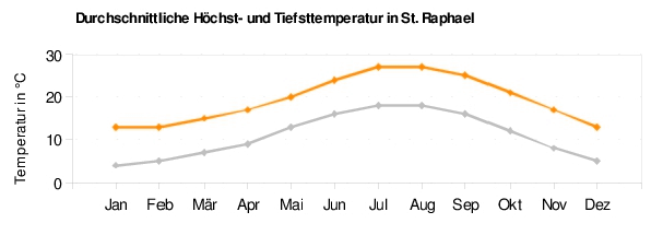 St. Raphael